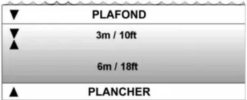 PLAFOND 3m / 10ft 6m / 18ft PLANCHER