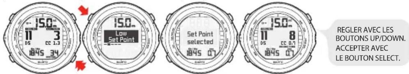 15.0m 11 3 05 CC 1.3 1845 34 15.0m Low Set Point Set Point selected 1845 07 15.0m 11 8 05 CC 0.7 1845 07 REGLER AVEC LES BOUTONS UP/DOWN. ACCEPTER AVEC LE BOUTON SELECT.