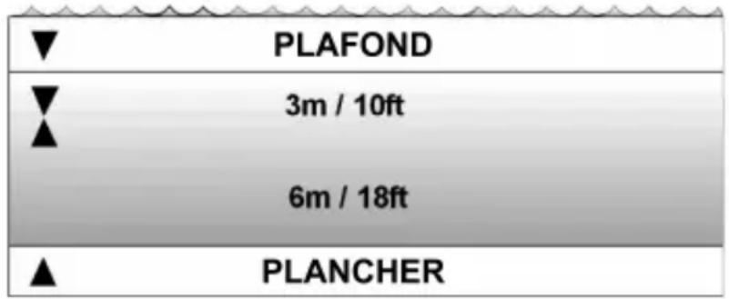 PLAFOND 3m / 10ft 6m / 18ft PLANCHER