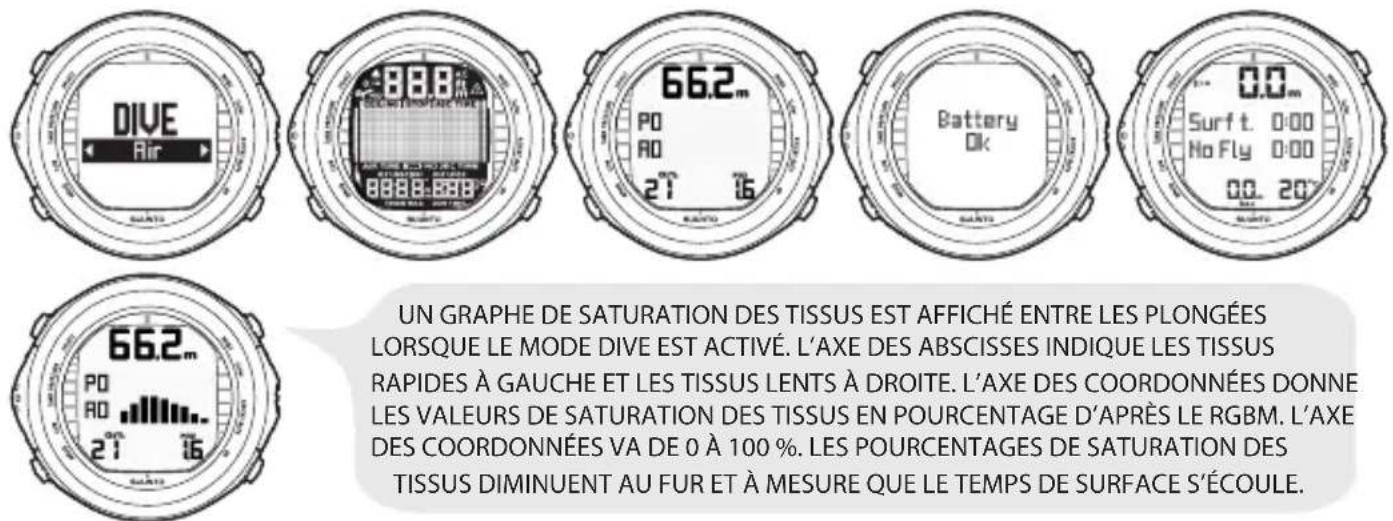 SUUNTO DX - MISE EN GARDE - 1