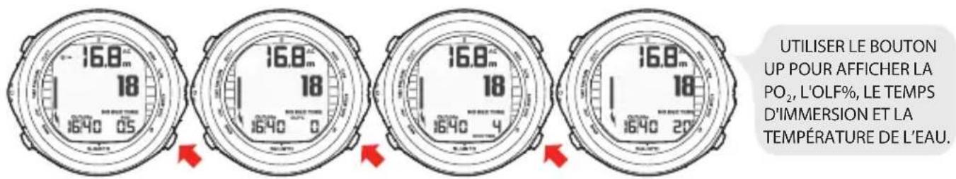UTILISER LE BOUTON UP POUR AFFICHER LA PO₂, L'OLF%, LE TEMPS D'IMMERSION ET LA TEMPÉRATURE DE L'EAU.