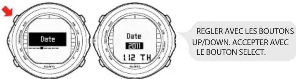 Date Date 2011 1:12 TH REGLER AVEC LES BOUTONS UP/DOWN. ACCEPTER AVEC LE BOUTON SELECT.