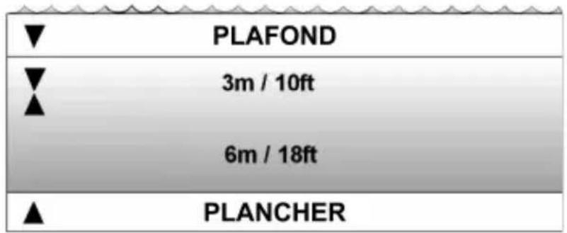 PLAFOND 3m / 10ft 6m / 18ft PLANCHER