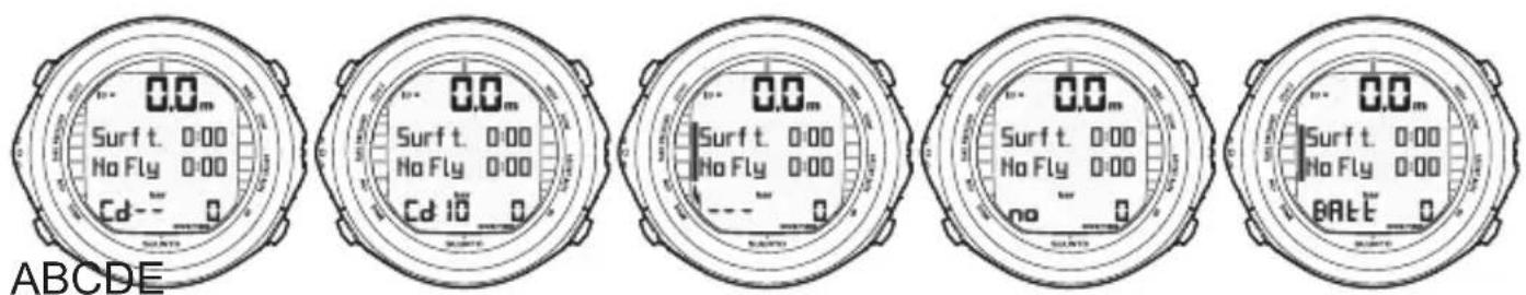 0.0m Surf t. 0:00 No Fly 0:00 Cd 0 0.0m Surf t. 0:00 No Fly 0:00 Cd 10 0 0.0m Surf t. 0:00 No Fly 0:00 no 0 0.0m Surf t. 0:00 No Fly 0:00 BATE 0 ABCDE