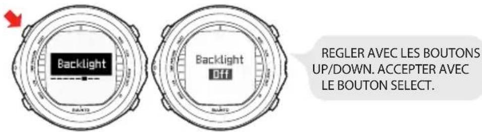 Backlight Backlight Off REGLER AVEC LES BOUTONS UP/DOWN. ACCEPTER AVEC LE BOUTON SELECT.