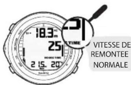 18.3 25 2 15. 20° VITESSE DE REMONTEE NORMALE