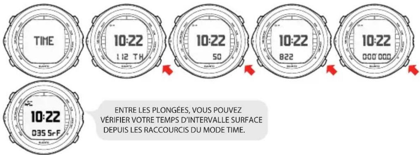 TIME 10:22 1:12 TH 10:22 50 10:22 8:22 10:22 000 000 10:22 10:22 035 Sr F ENTRE LES PLONGÉES, VOUS POUVEZ VÉRIFIER VOTRE TEMPS D'INTERVALLE SURFACE DEPUIS LES RACCOURCIS DU MODE TIME.