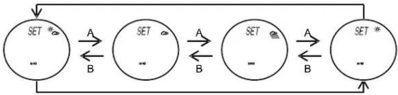 TFA HiTrax Guide - Impostazione del tempo atmosferico attuale - 1