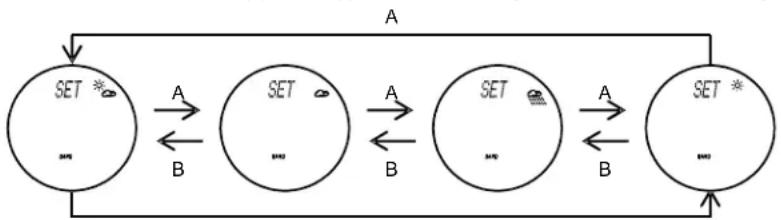 TFA HiTrax Guide - Aktuelles Wetter einstellen - 1