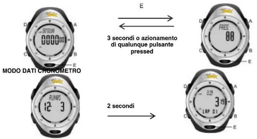 TFA HiTrax Guide - Visualizzazione del numero di giri non utilizzato - 1