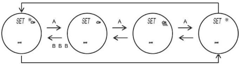 TFA HiTrax Guide - To set current weather - 1