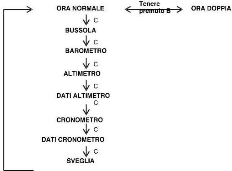TFA HiTrax Guide - ILLUMINAZIONE EL DELLO SFONDO - 1