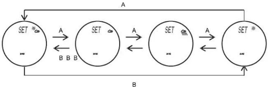 TFA HiTrax Guide - Comment régler la météo actuelle - 1