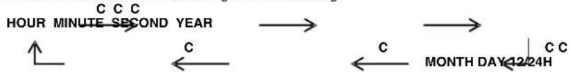 TFA HiTrax Guide - To set time - 1