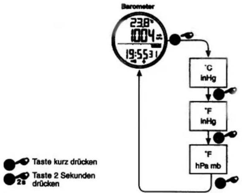 TFA HiTrax Trail - BAROMETER - 1