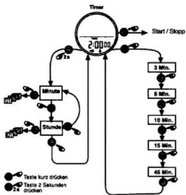 TFA HiTrax Trail - TIMER - 1