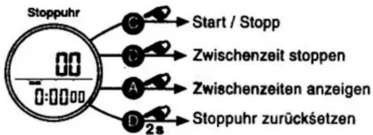 TFA HiTrax Trail - STOPPUHR - 1