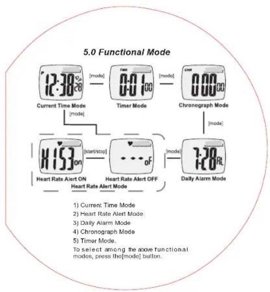 TFA HiTrax Tip - [light] Button - 1