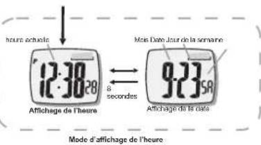 TFA HiTrax Tip - Mode d'affichage de l'heure - 1