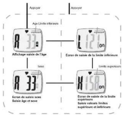 TFA HiTrax Tip - Fonction d'alarme pour la fréquence cardiaque - 1