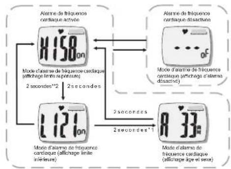 TFA HiTrax Tip - Fréquence cardiaque ciblée - 1