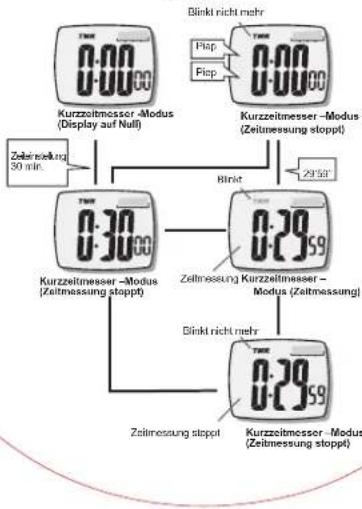 TFA HiTrax Tip - Kurzzeitmesser-Modus - 1