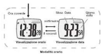 TFA HiTrax Tip - Funzioni dei tasti - 2