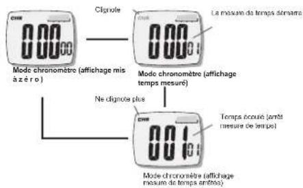 TFA HiTrax Tip - Réglage de l'heure d'alarme - 3