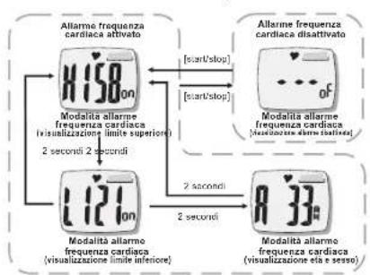 TFA HiTrax Tip - Frequenza cardiaca desiderata - 1