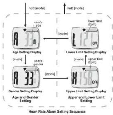 TFA HiTrax Tip - Heart Rate Alert Indications - 1