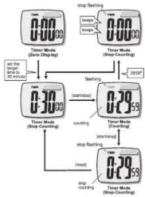 TFA HiTrax Tip - Timer Mode - 1