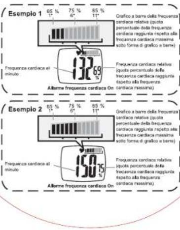 TFA HiTrax Tip - Frequenza cardiaca relativa - 1