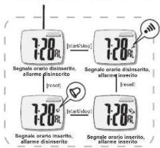 TFA HiTrax Tip - Esempi per la frequenza cardiaca relativa - 1