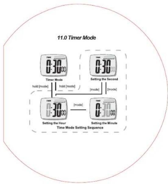 TFA HiTrax Tip - To Use the Chronograph Mode - 1