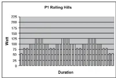 TUNTURI C40 - PROFILES P1-P5: WATT CONTROL PROGRAMMES - 1
