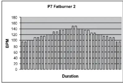 TUNTURI C40 - PROGRAMS (PROFILS PREPROGRAMMES) - 7