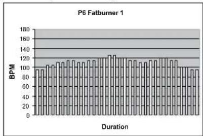 TUNTURI C40 - PROGRAMMES - 6