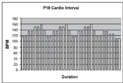 TUNTURI C40 - P6-P10: TARGET HEART RATE PROGRAMMES - 5