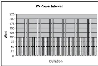 TUNTURI C40 - PROFILES P1-P5: WATT CONTROL PROGRAMMES - 5