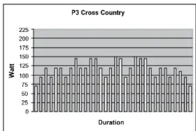 TUNTURI C40 - PROFILES P1-P5: WATT CONTROL PROGRAMMES - 3