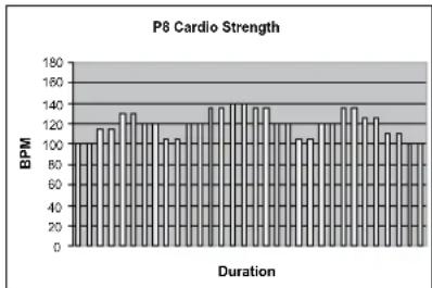 TUNTURI C40 - P6-P10: TARGET HEART RATE PROGRAMMES - 3