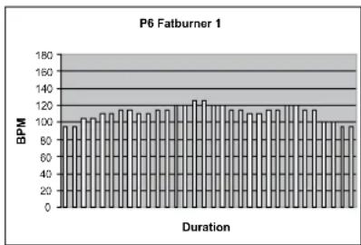 TUNTURI C40 - P6-P10: TARGET HEART RATE PROGRAMMES - 1
