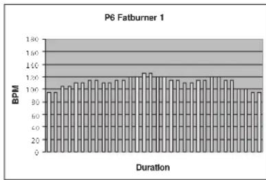 TUNTURI C85 - PREIMPOSTATI) - 6