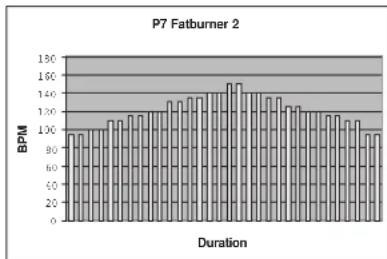 TUNTURI C85 - PREIMPOSTATI) - 7