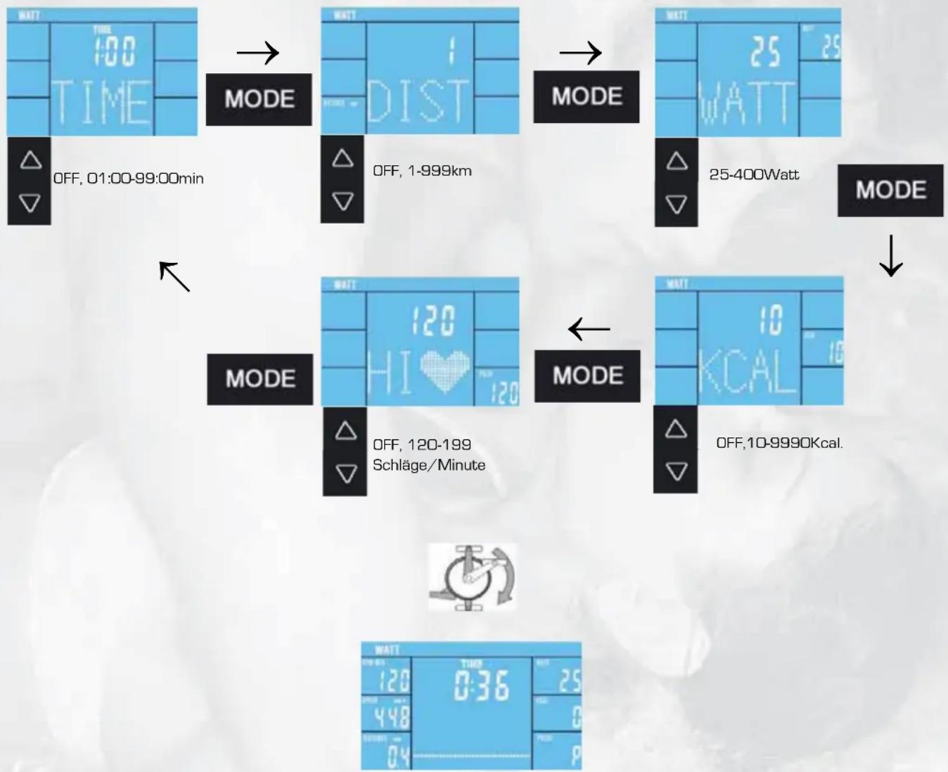 Finnlo 3278 Loxon XT - Training mit Userauswahl - 12