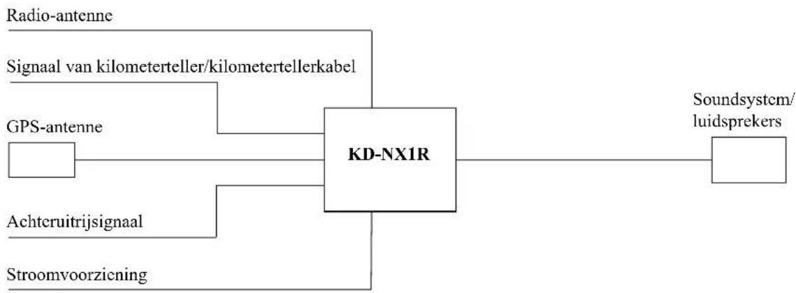 JVC KD-NX1RB - Aansluitschema van het navigatiesysteem - 1