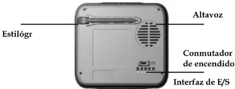 JVC KV-PX501 - Vista posterior - 1
