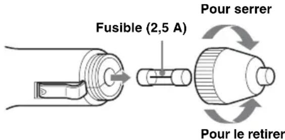 Fusible (2,5 A) Pour serrer Pour le retirer