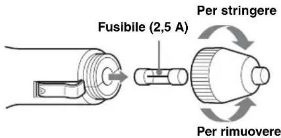 Fusibile (2,5 A) Per stringere Per rimuovere