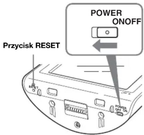 Przycisk RESET POWER ONOFF RESET POWER OFF ON